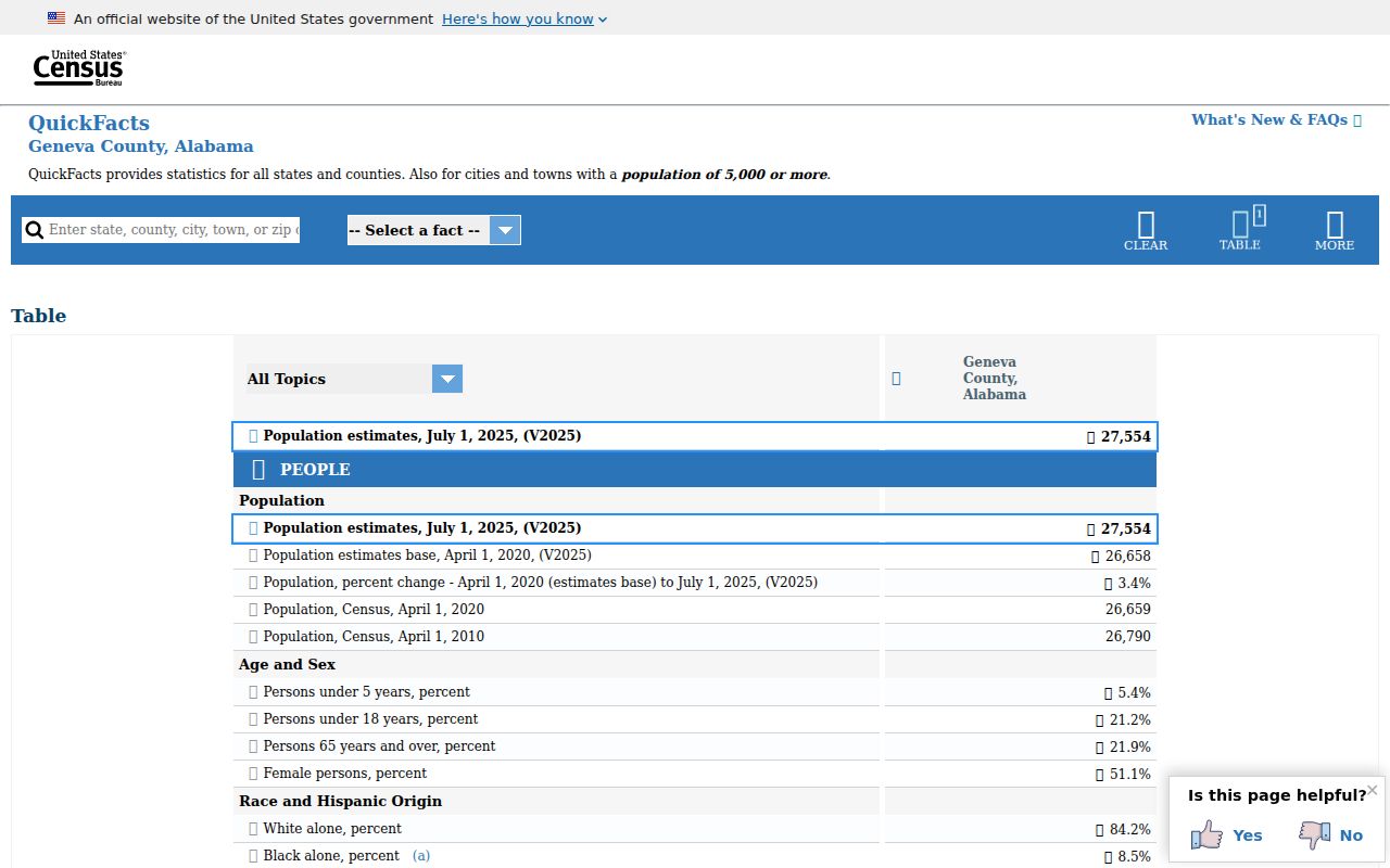 Geneva County Circuit Court records Census QuickFacts Geneva County